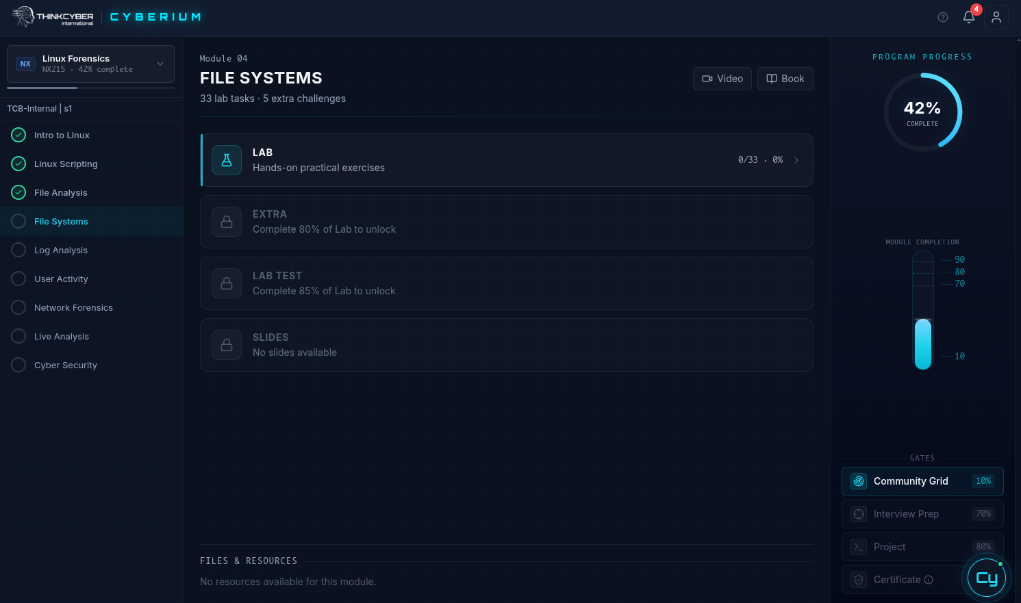 Cyberium lab access
