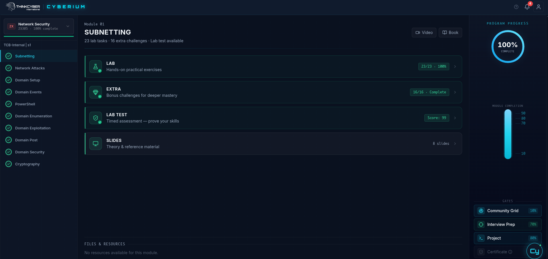 Cyberium student progress and performance