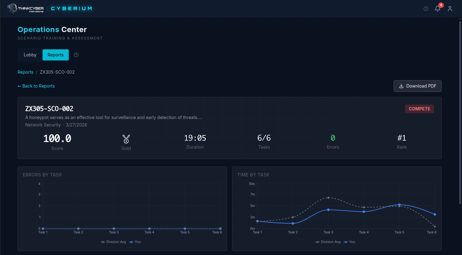 Cyberium scenario reports