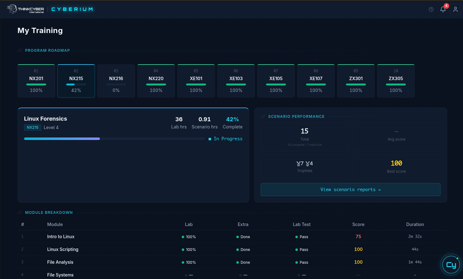 Cyberium student dashboard